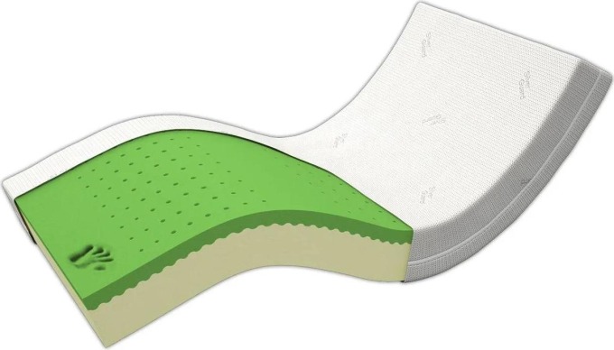 Komfortní sendvičová matrace s nosnou částí z PUR pěny a vrstvou Viscoelastické líné pěny s paměťovým efektem