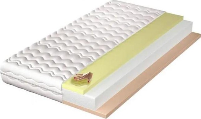 Matrace Howden, Matrace: 200x200 cm