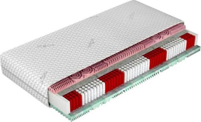 Matrace Grand Multi, Matrace: 80x200 cm