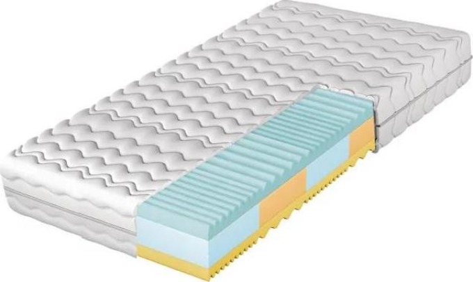 Matrace Abby, Matrace: 90x200 cm